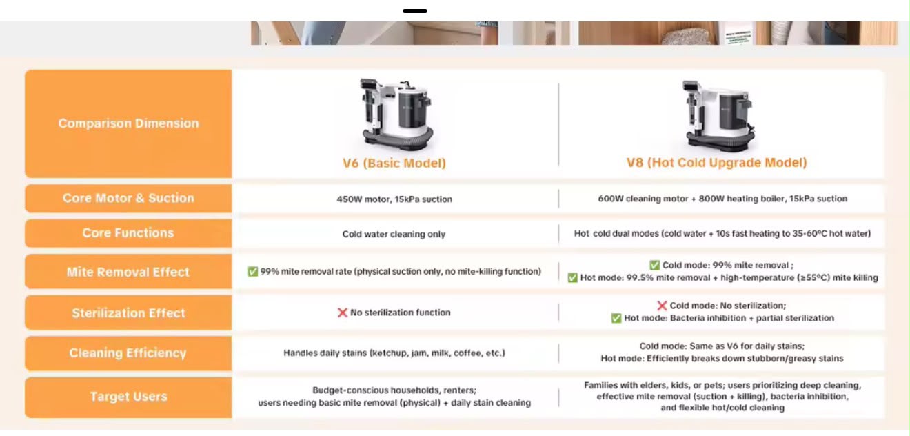 V8 800W Hot Water Carpet Cleaner